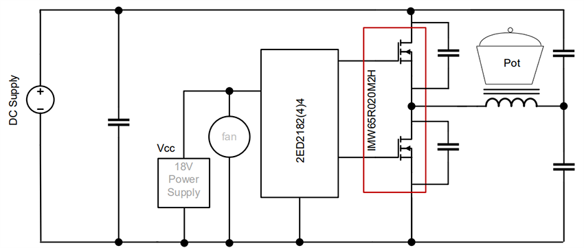 Block Diagram - Infineon Technologies EVAL-2KW-SIC-IH Eval Board for Induction Heating